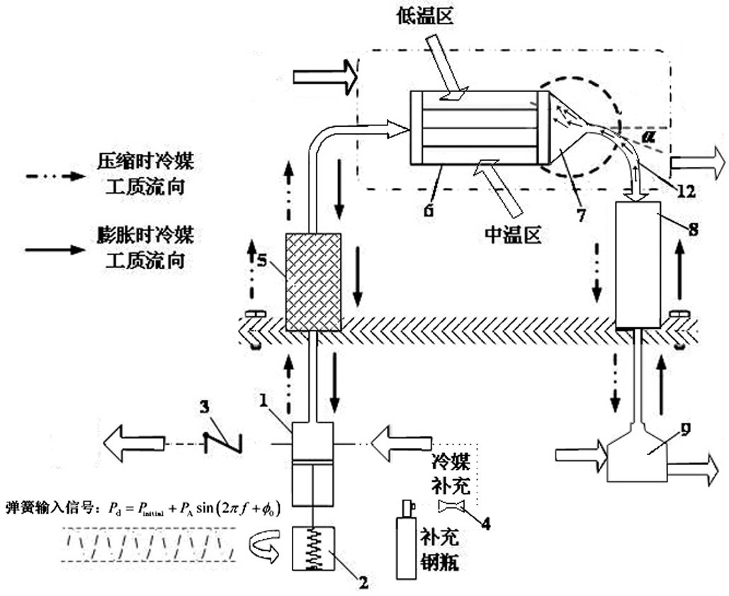 斯特林制冷机结构图图片