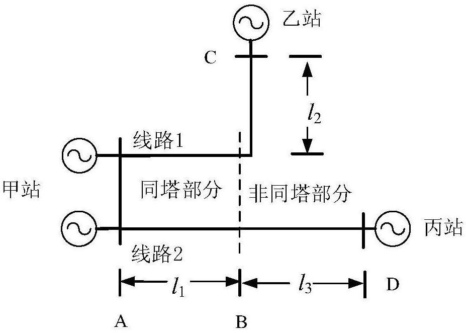 基于非均匀传输线的双回部分同塔线路零序参数测量方法-爱企查