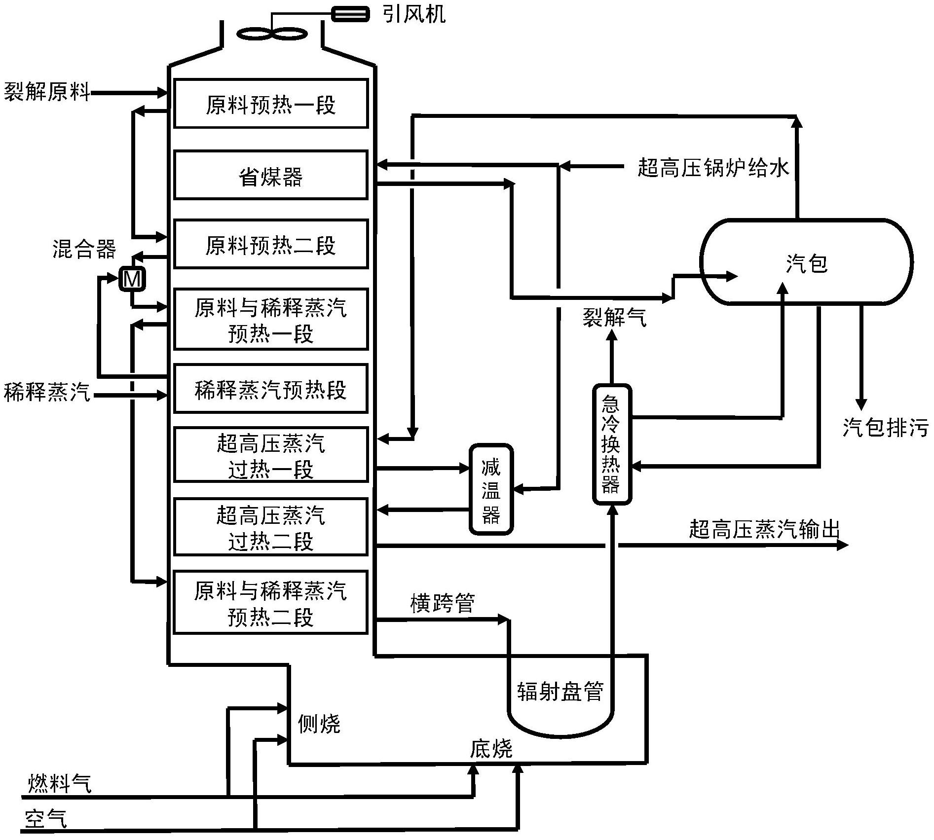 用于乙烯蒸汽裂解炉工艺设计和操作优化的耦合计算方法-爱企查