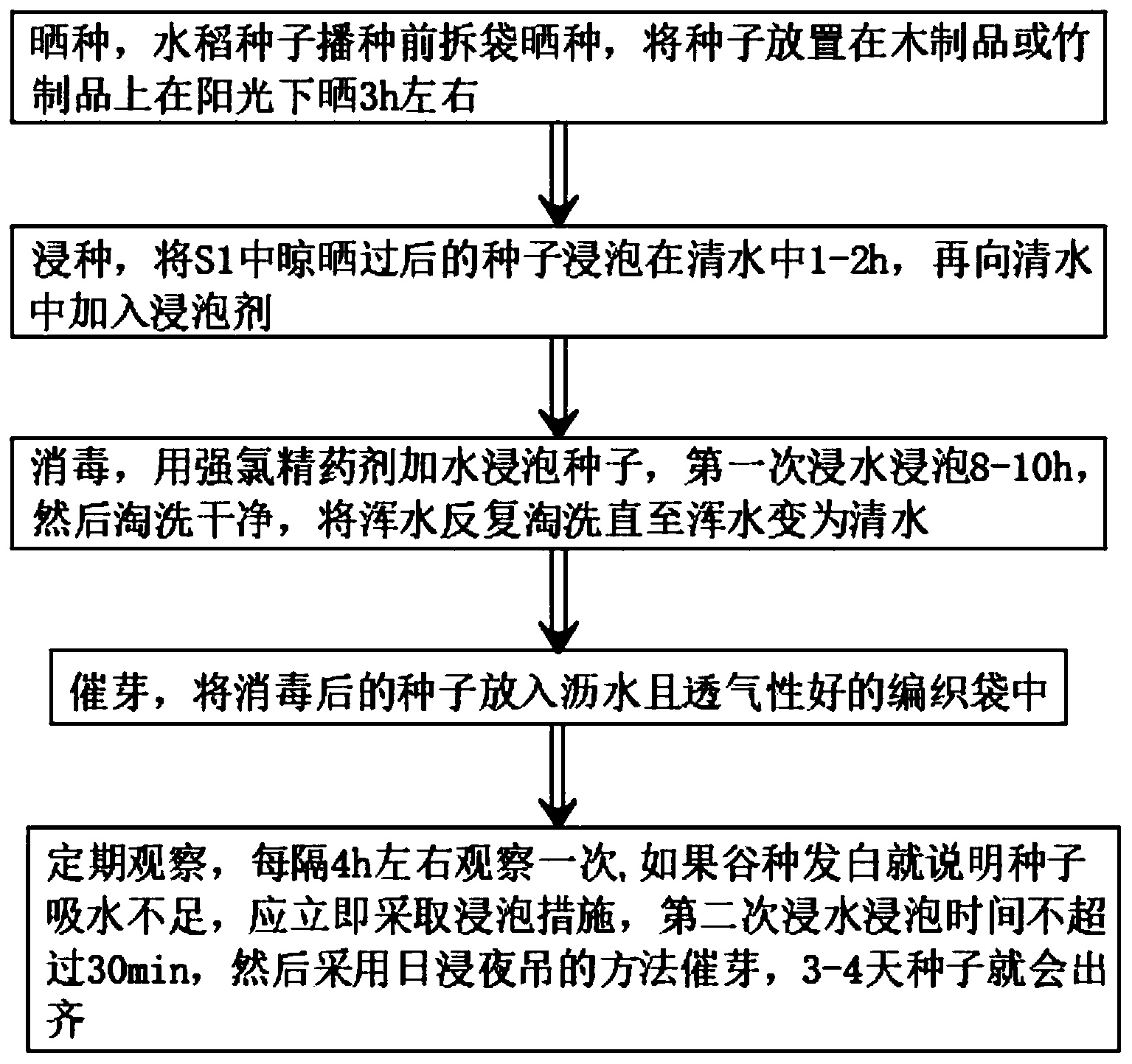 一种水稻种子催芽方法-爱企查