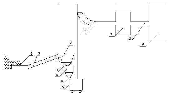 一種煤礦建井期間採用臨時箕斗提升煤的運輸方法-愛企查