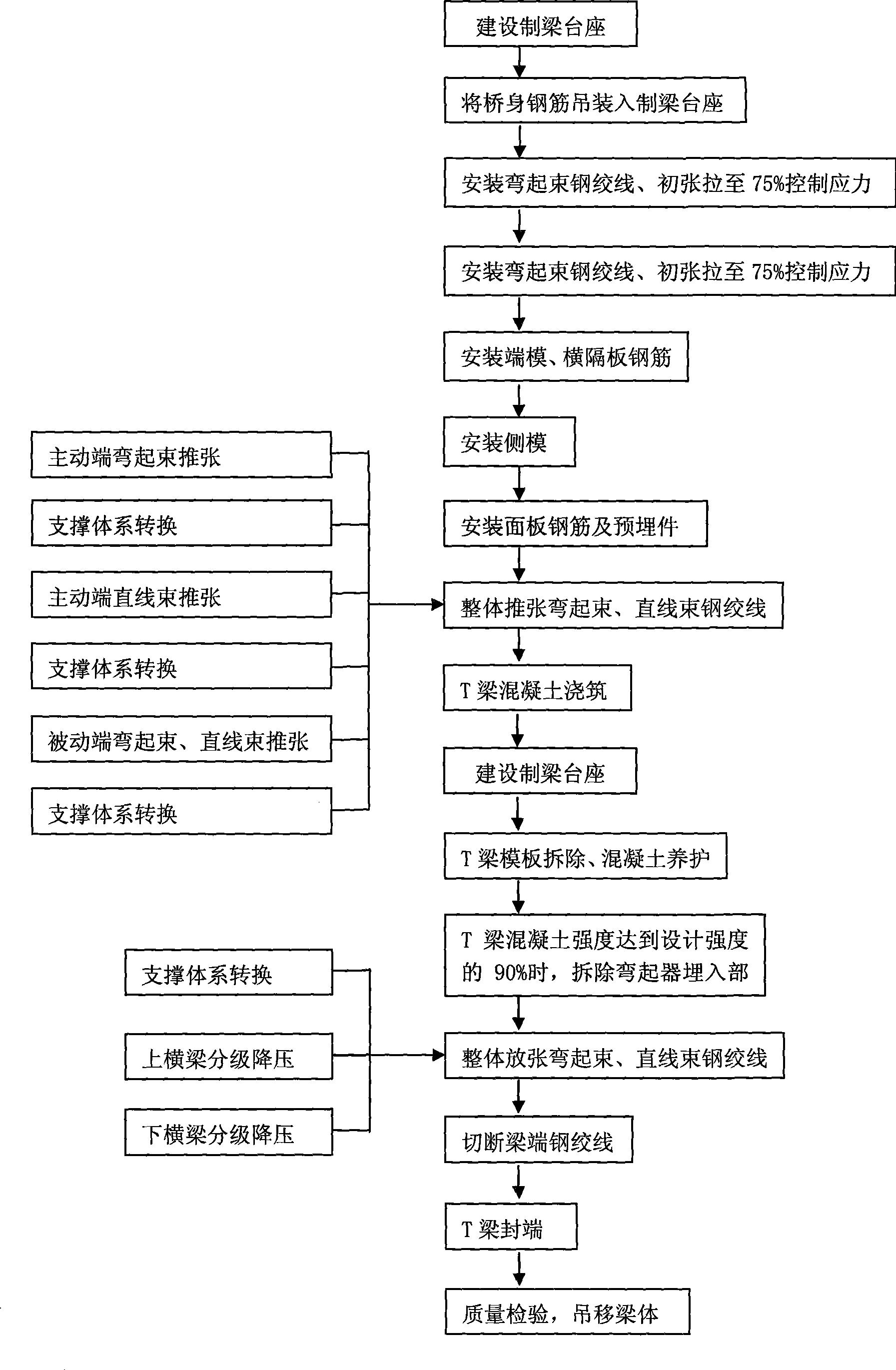 一种先张法预应力混凝土简支t梁的施工方法
