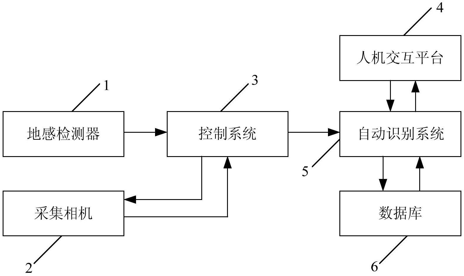 一种公路车辆安全检测系统-爱企查