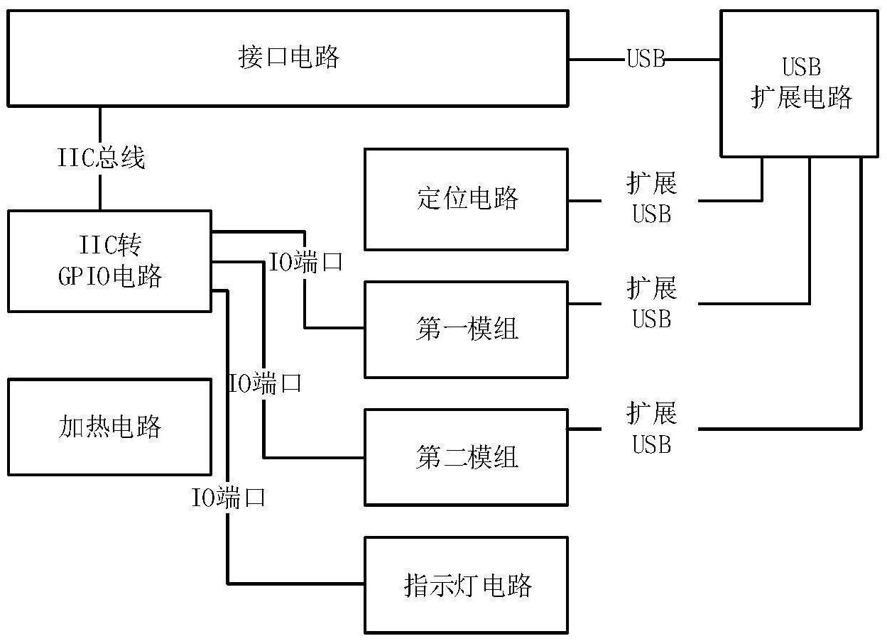一种用于台区智能融合终端的带定位功能的双4g模块-爱企查