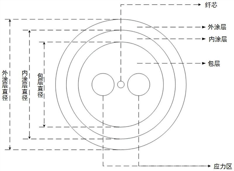 FCVD制备保偏光纤应力棒的方法 - 爱企查