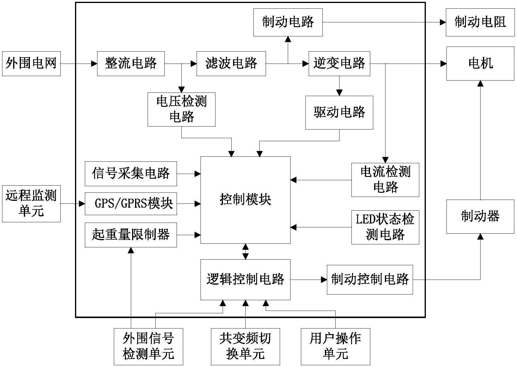 本實用新型提供一種用於施工升降機的變頻器,包括依次連接的整流電路