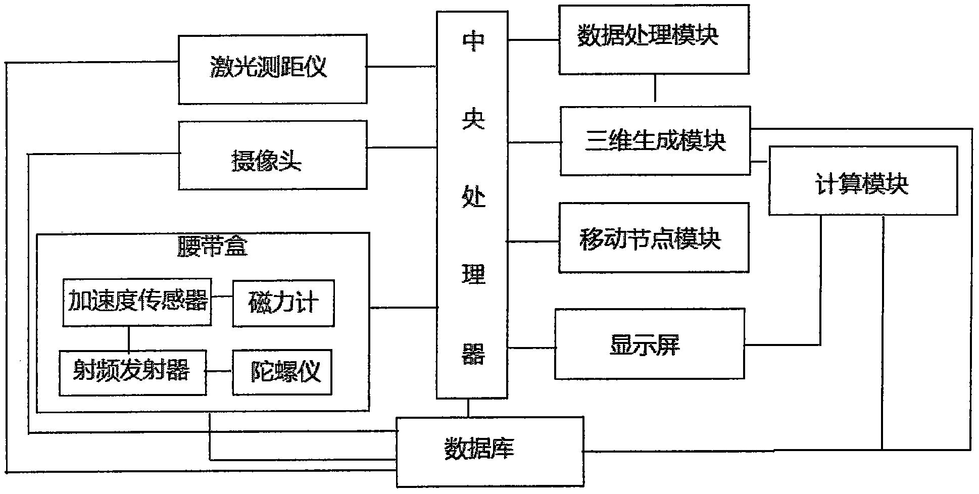 一种用于田径场上跑步速度的采集测量系统-爱企查