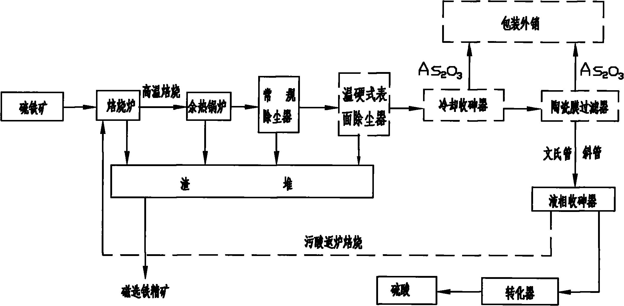 硫酸稀释的方框流程图图片