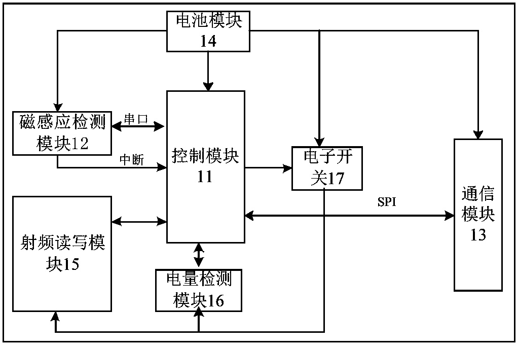车位检测器及泊车控制方法-爱企查