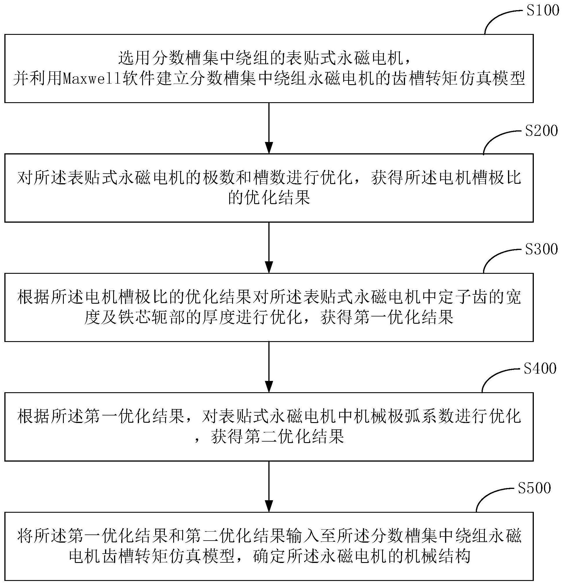 下载完ansys后打开workbench后找不到maxwell请问是什么原因 知乎