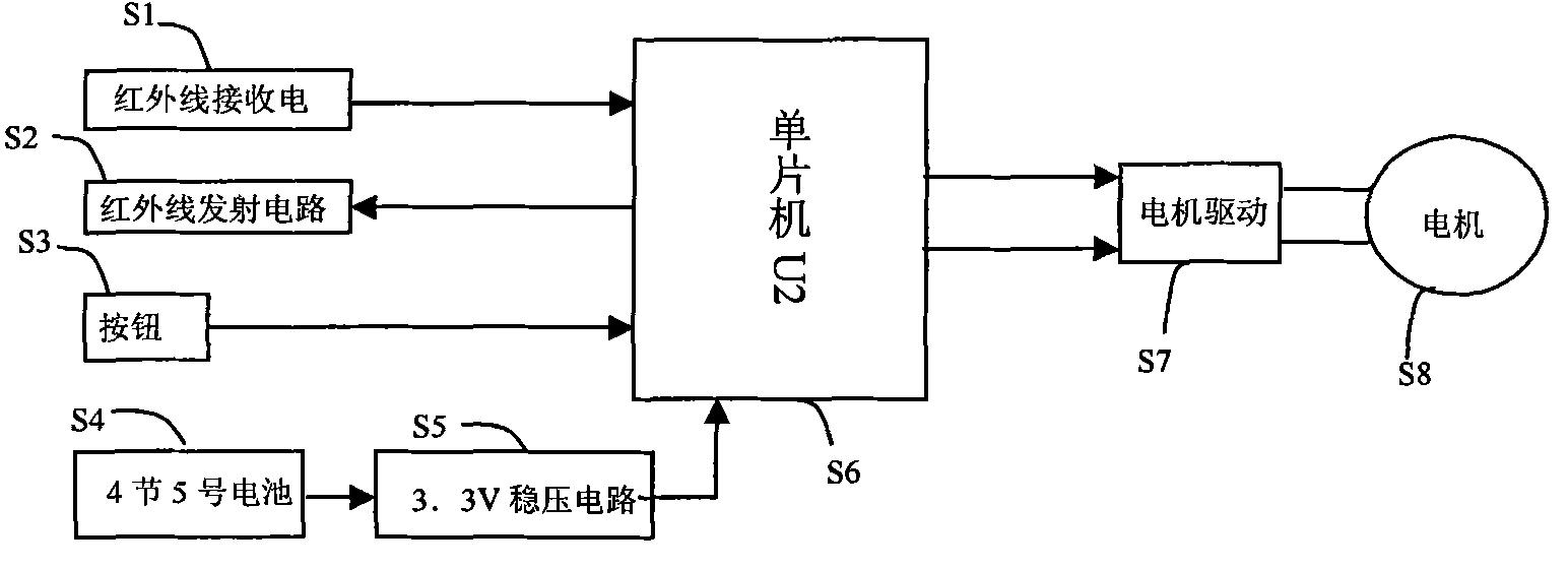 新型公开了一种低功耗红外线感应水龙头的控制器,包括红外线接收电路