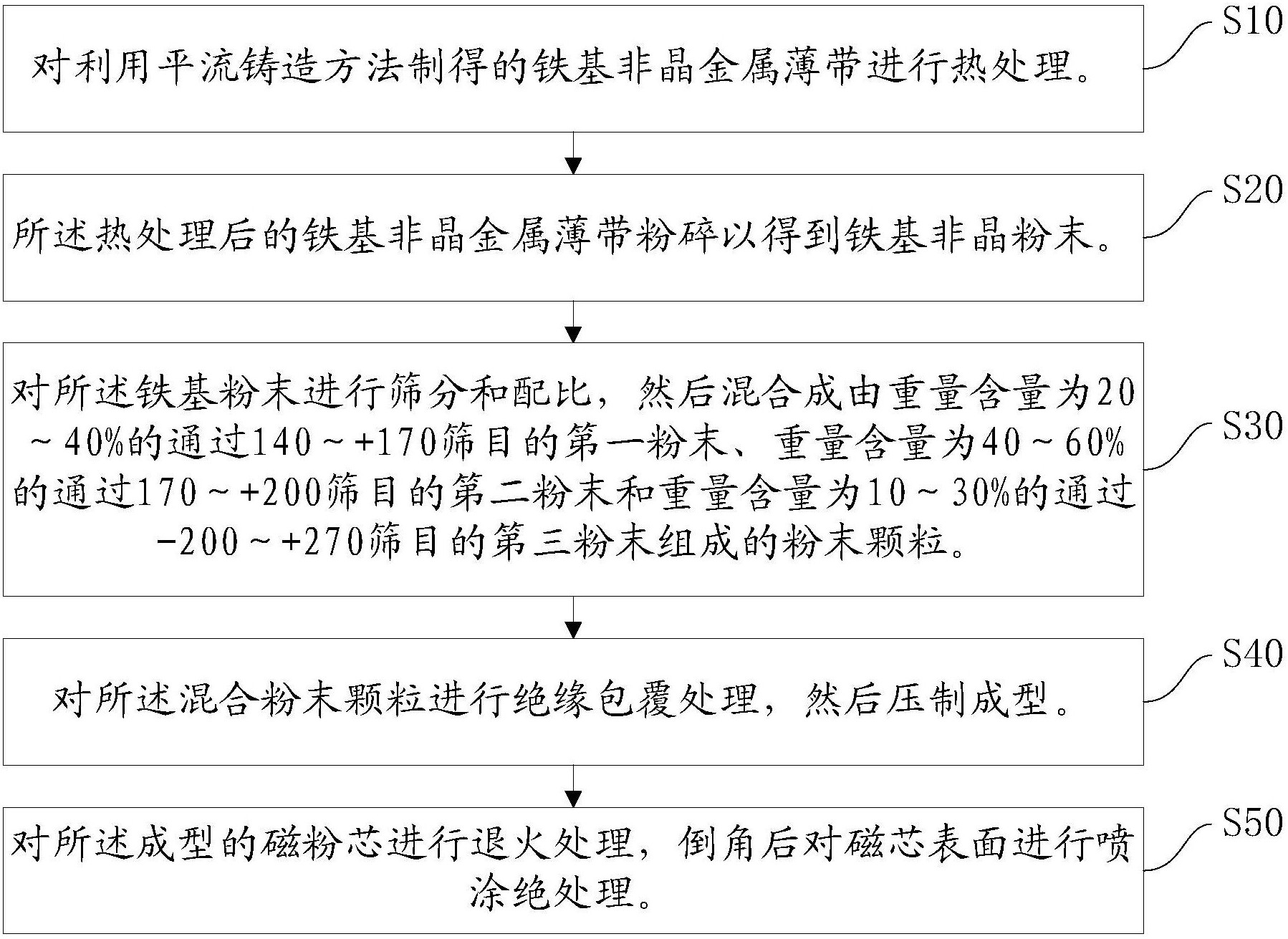 yy.vip易游-2026成都限行规定(时间+区域+规则)