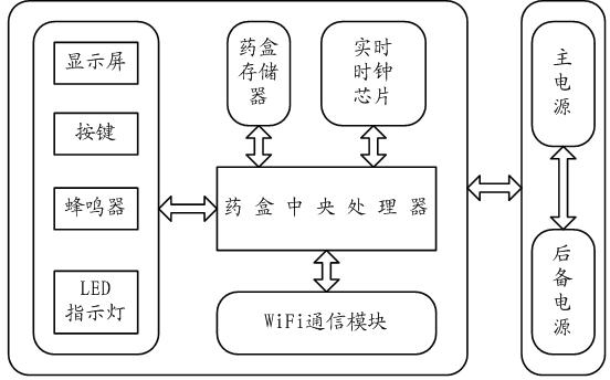 适于家庭用药管理的智能药箱系统-爱企查