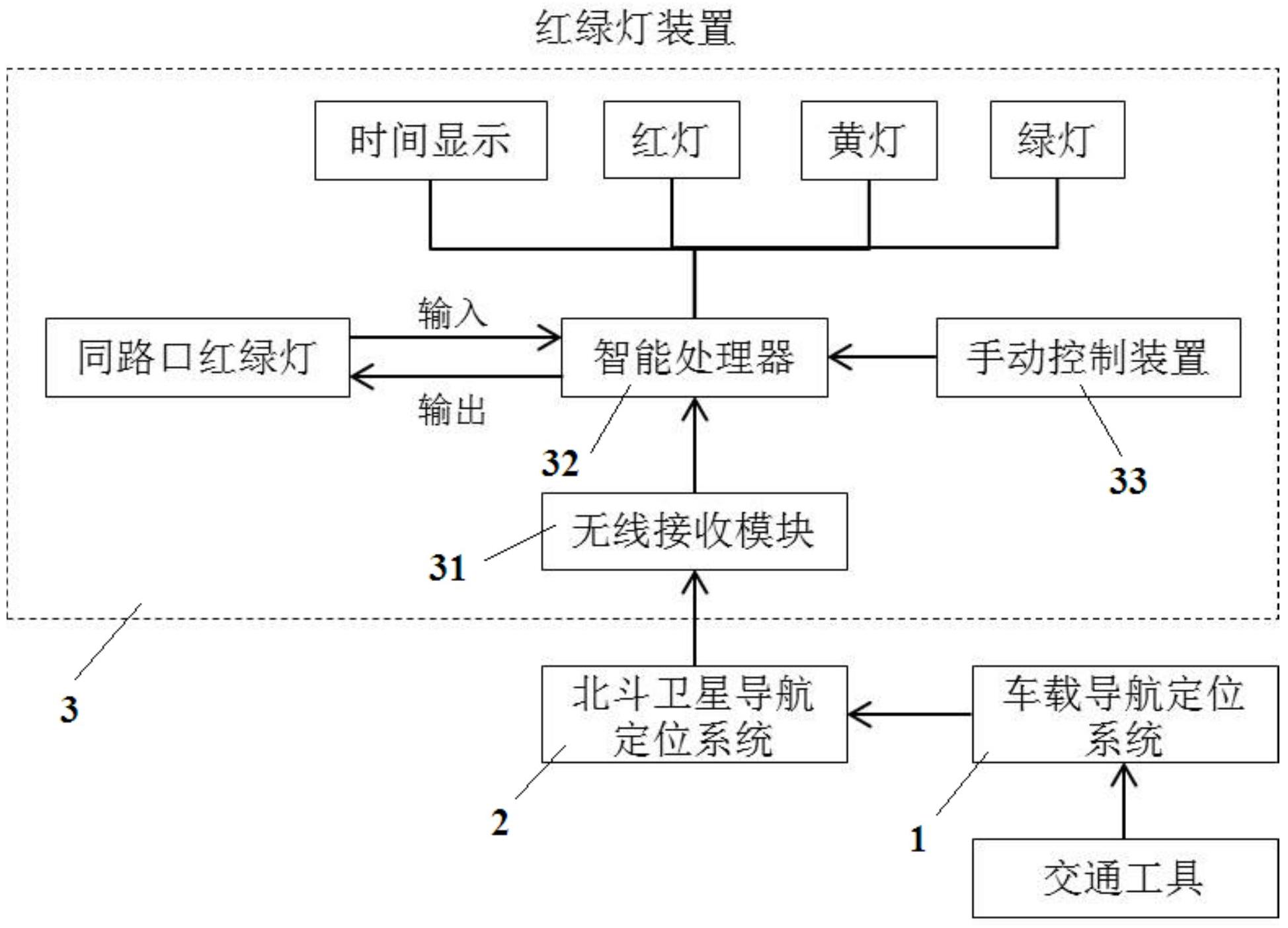 光幕红绿灯原理图片