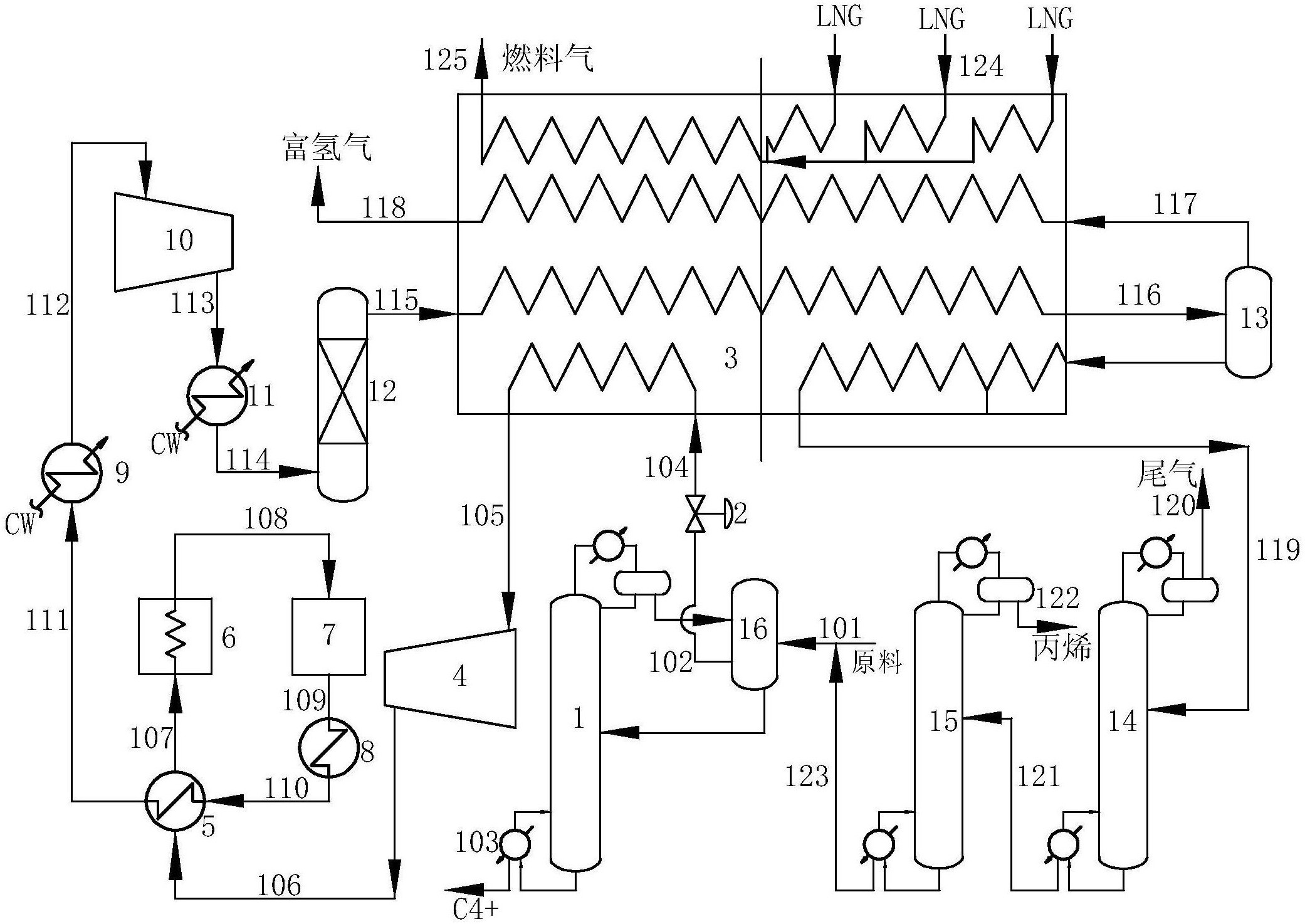 一种烯烃分离方法-爱企查