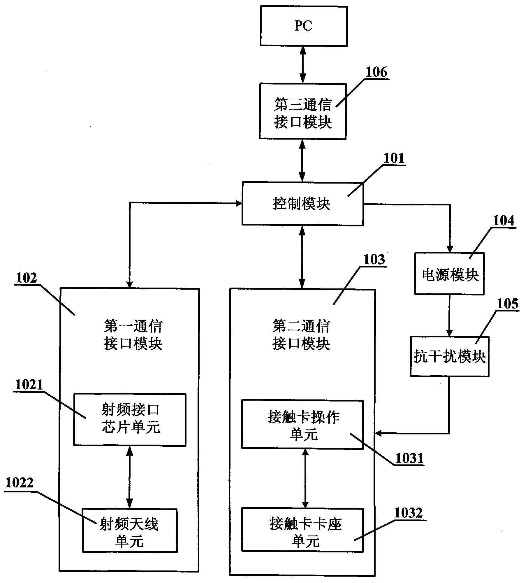 一種高性能的雙界面讀卡器-愛企查