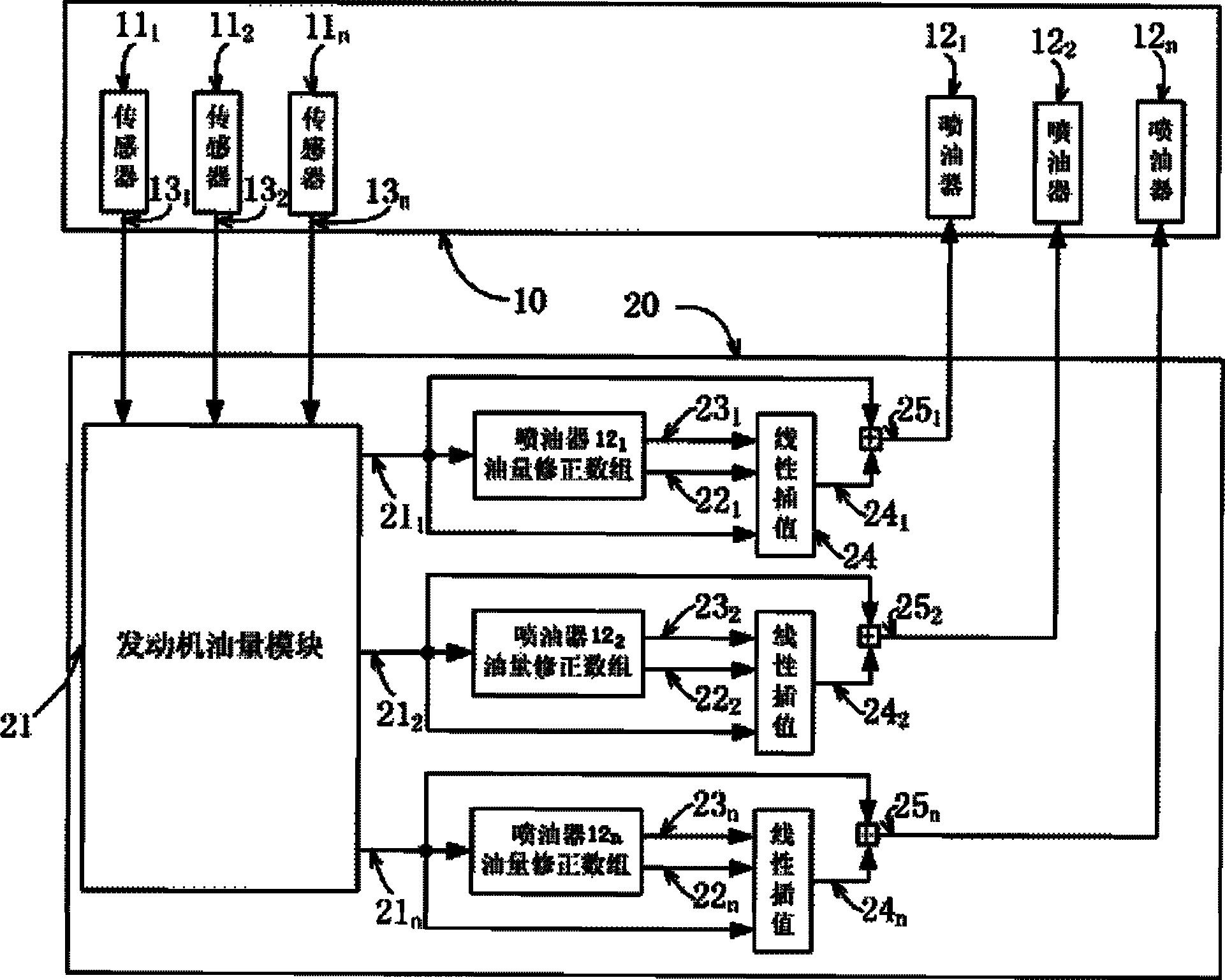 一種共軌柴油機噴油器電磁閥修正方法-愛企查