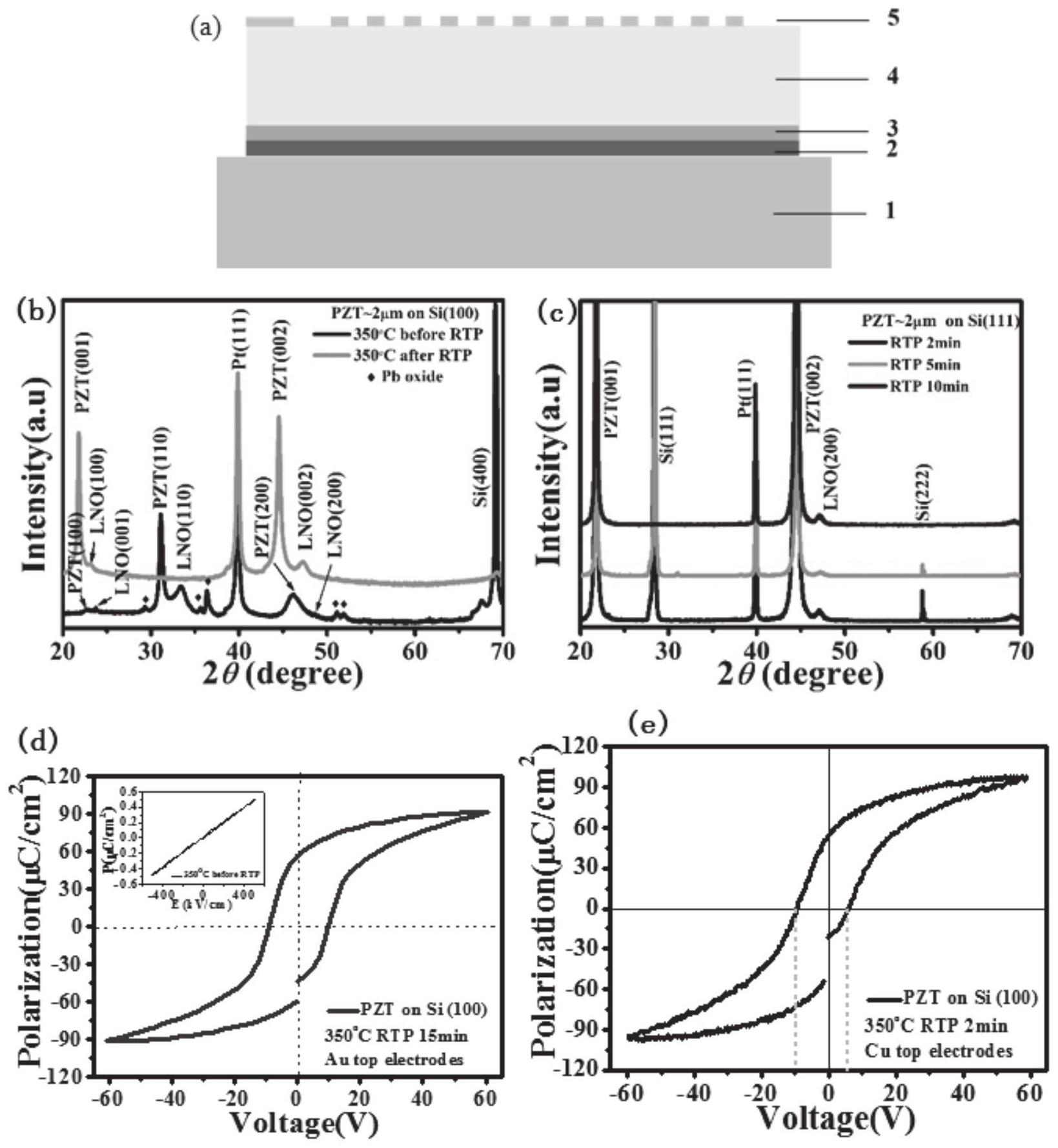 一种锆钛酸铅压电薄膜及其制备方法与应用-爱企查