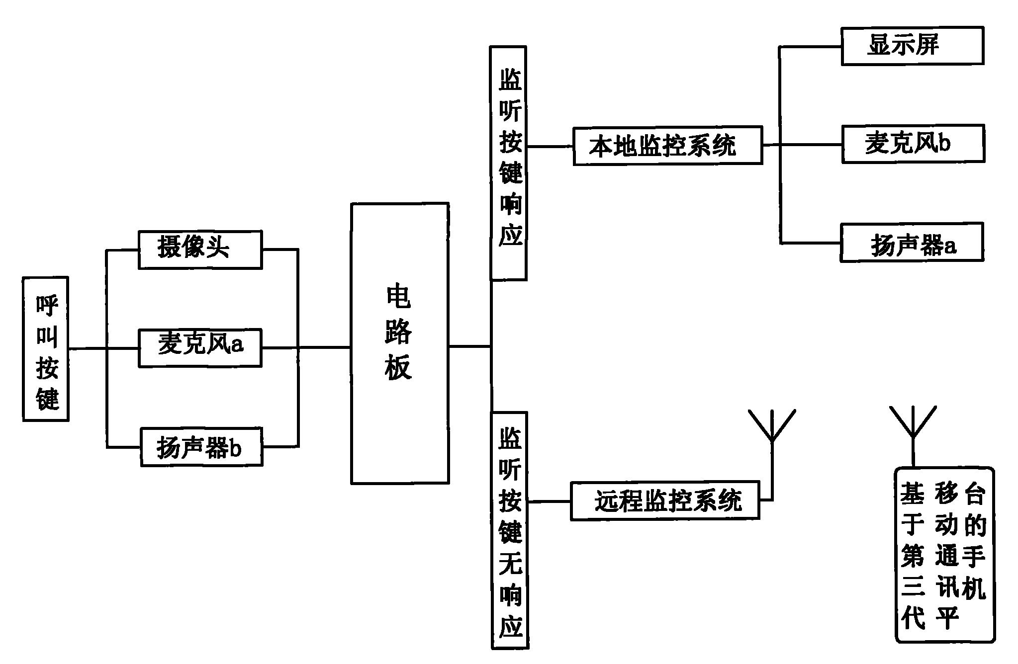 可视对话门铃系统-爱企查