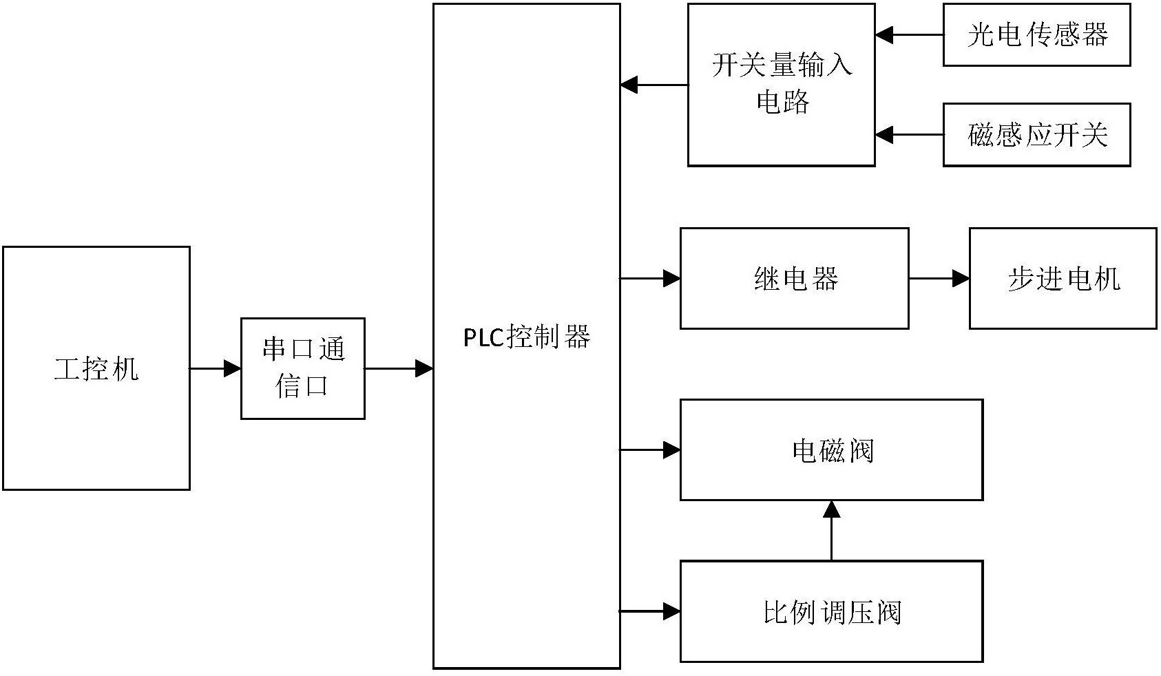 一种自动点胶机控制系统-爱企查
