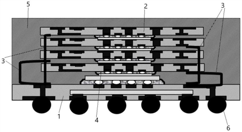一种高密度多层倒装芯片堆叠封装结构及方法-爱企查