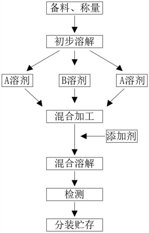 简易制作稻壳炭的流程图片