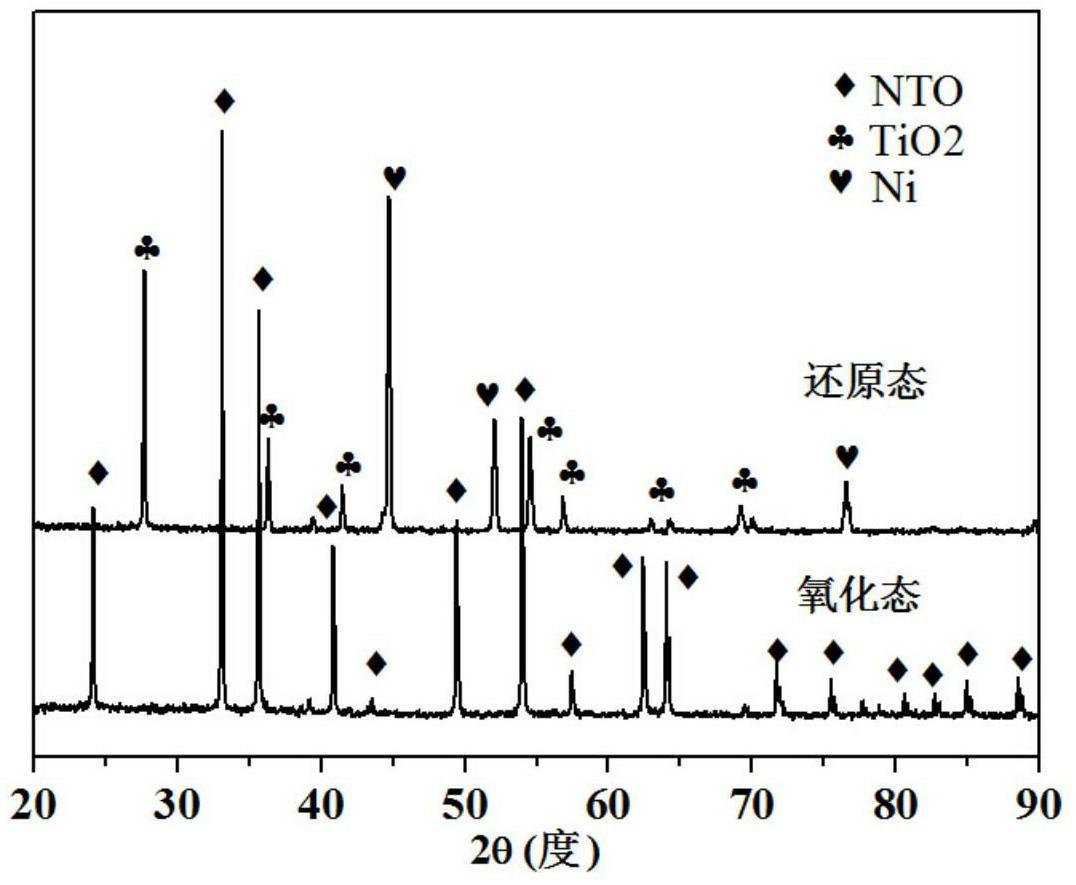 物电解池阴极材料及其制备方法,其特征在于:所述的阴极材料为钛酸镍