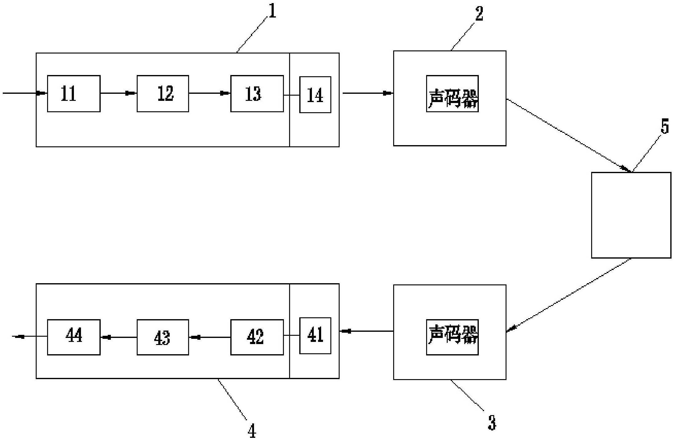 加密通话技巧分享 加密通话技巧分享