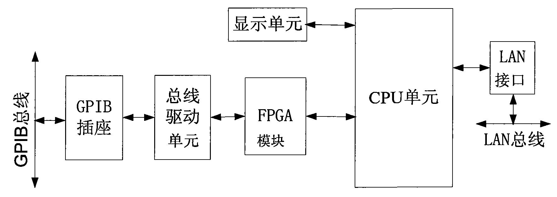 Gbip Network LAN/GPIB接口转换装置 - 爱企查