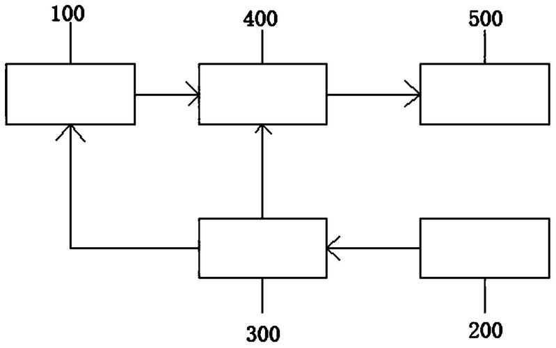 一种蒸汽平衡装置及其使用方法-爱企查