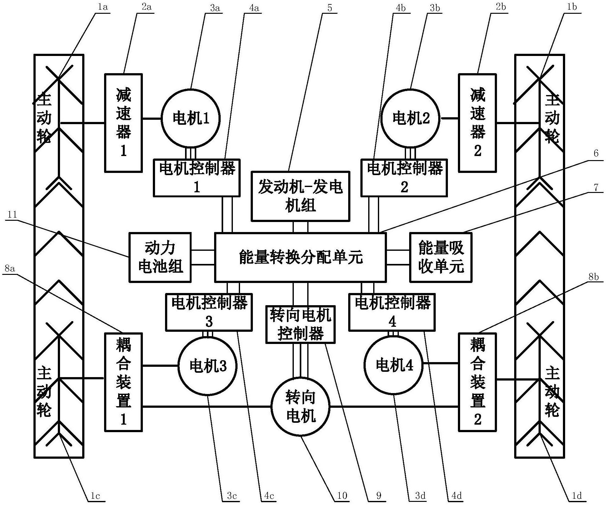 履带车转向系统结构图片