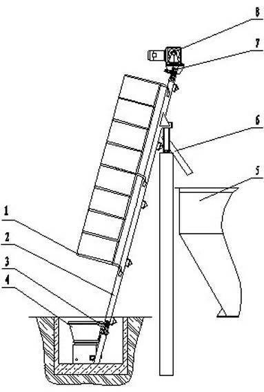 包括機架,驅動裝置,料斗,鋼絲繩,防護欄,溜槽,限位裝置,料斗位於機架