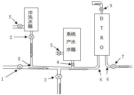 一种碟管式反渗透膜系统冲洗结构
