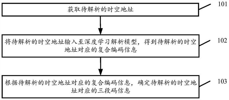 码