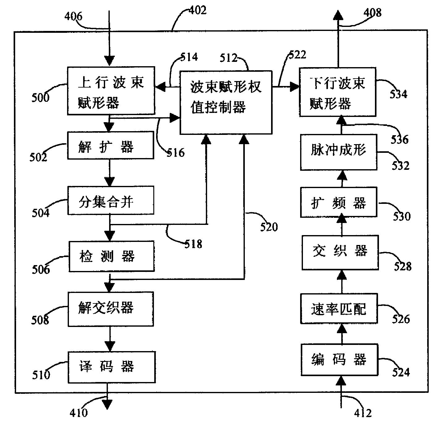 一种带自适应阵列的基站设备及其接收和发射方法-爱企查