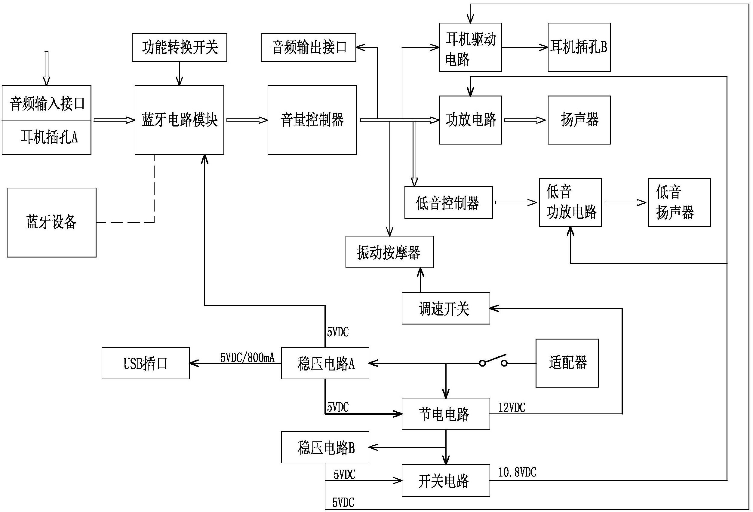 摘要附图摘要本实用新型公开了一种按摩沙发音响系统,包括蓝牙电路