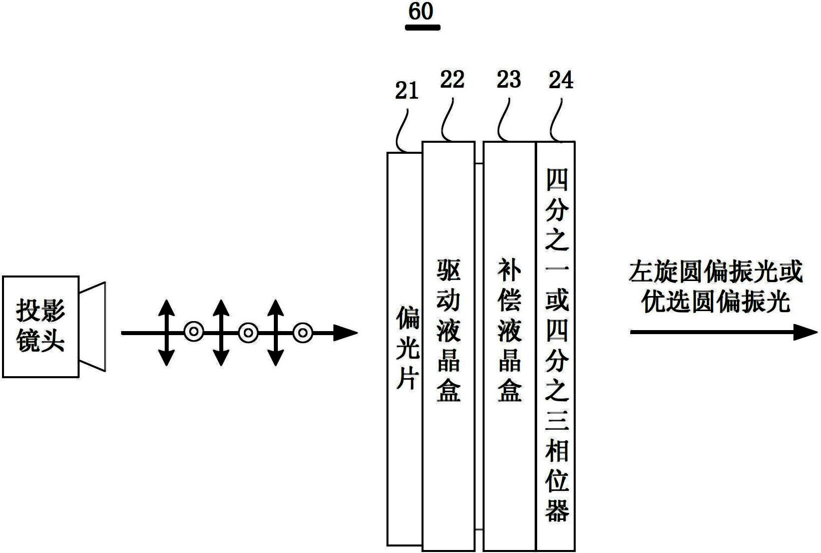 液晶盒結構包括電場控制器以及沿光線傳遞方向依次排列設置的偏光片