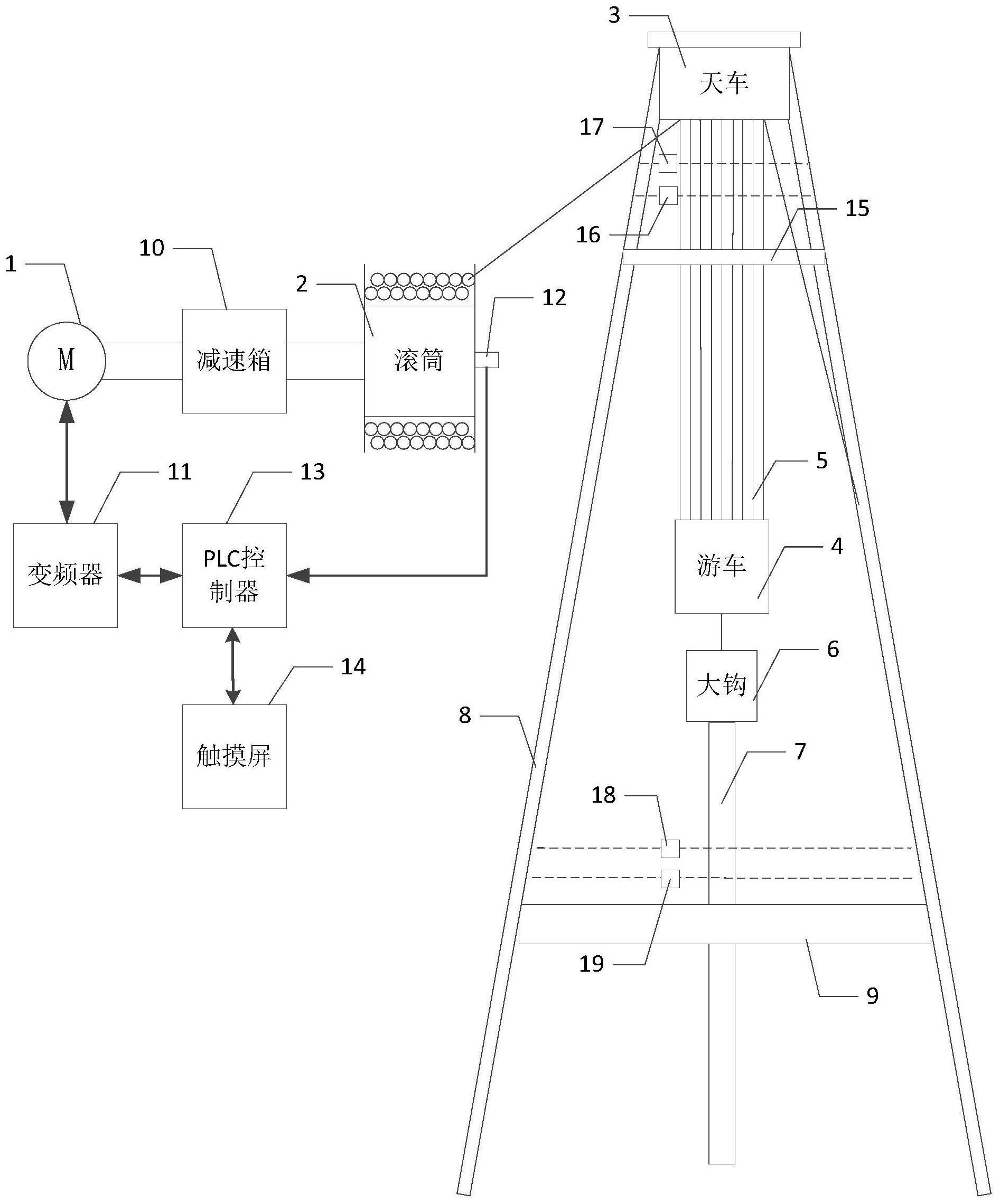 一种石油钻机游车电子防撞控制系统及其控制方法-爱企查