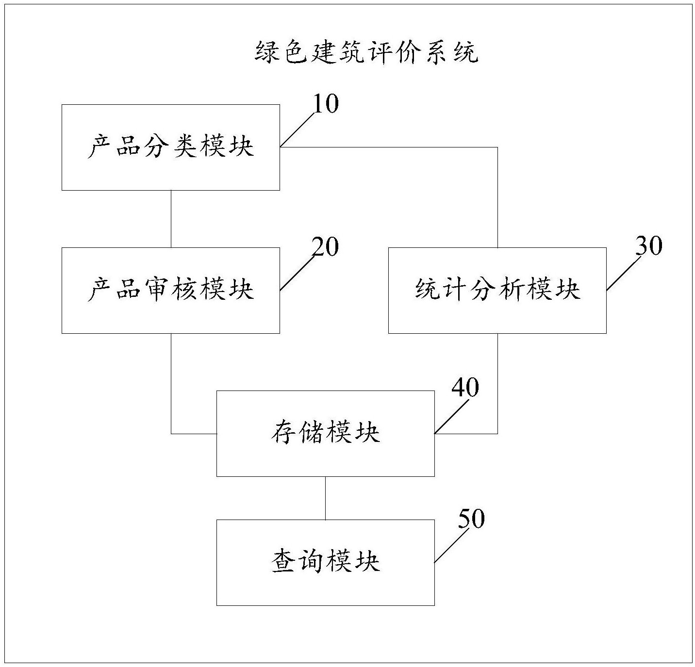 摘要附图摘要本发明实施例涉及绿色建筑技术领域,公开了一种绿色建筑