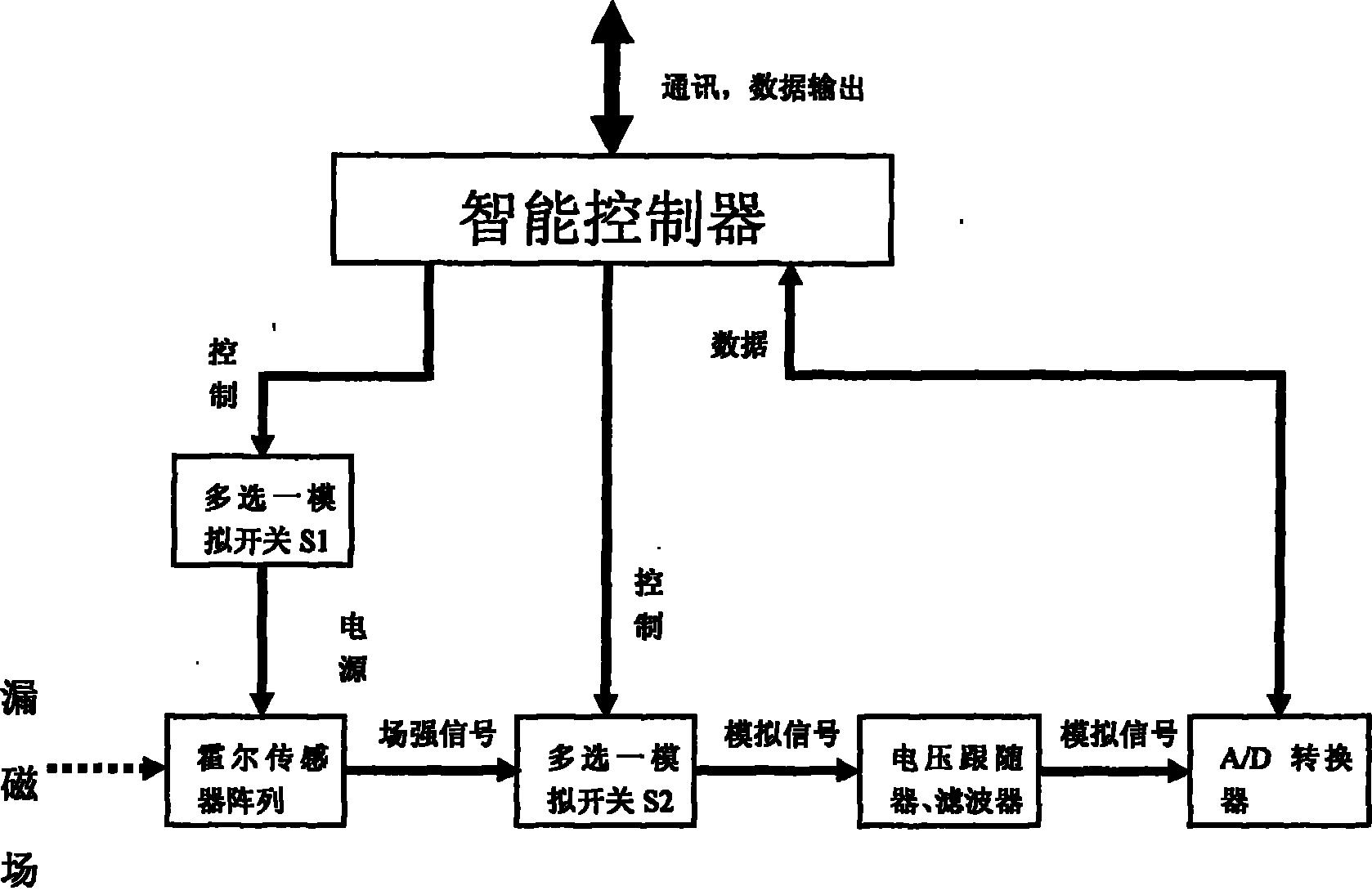 低功耗智能三维漏磁检测探头-爱企查