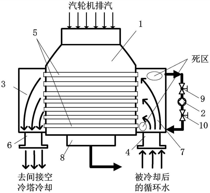 表面式凝汽器结构图图片