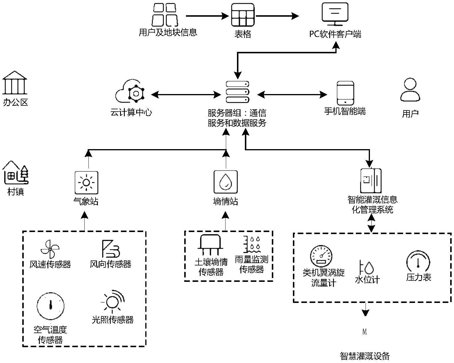 智慧农业的技术路线图图片