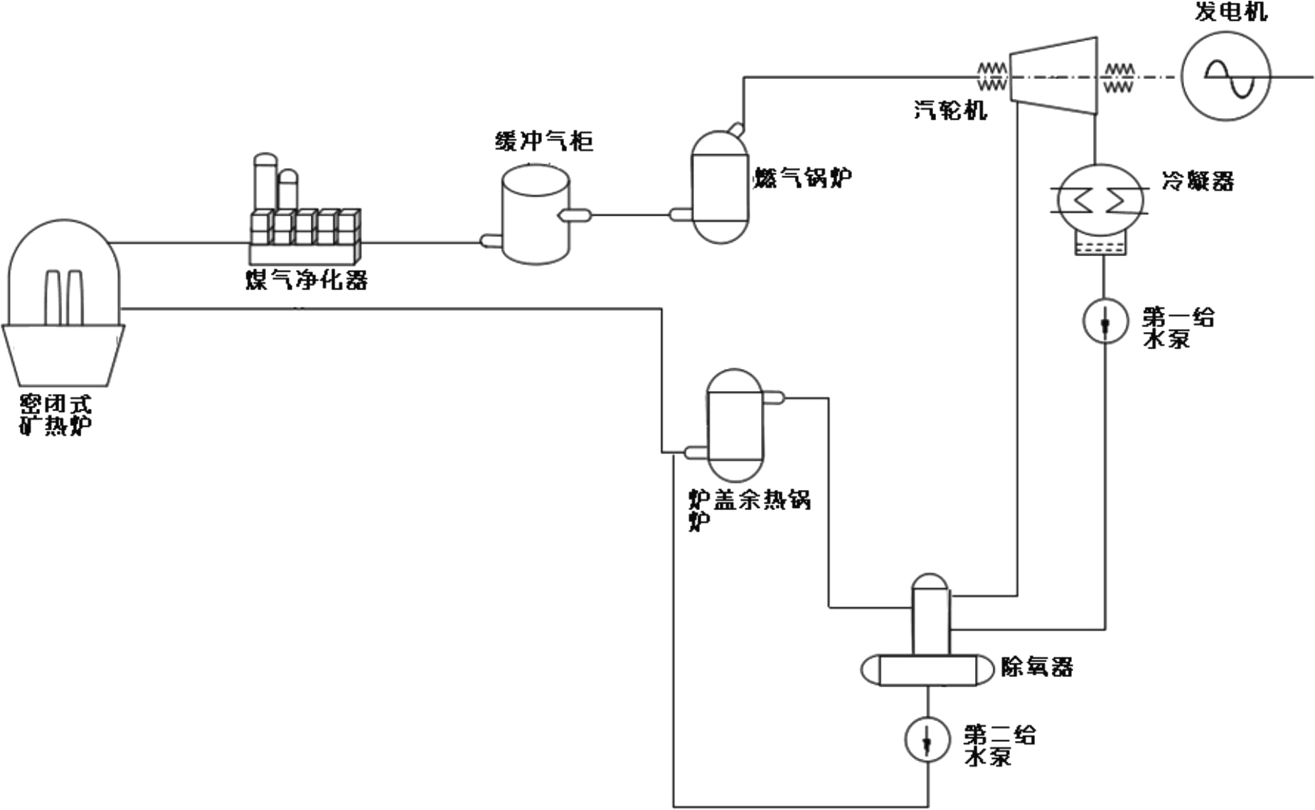 余热发电图标图片