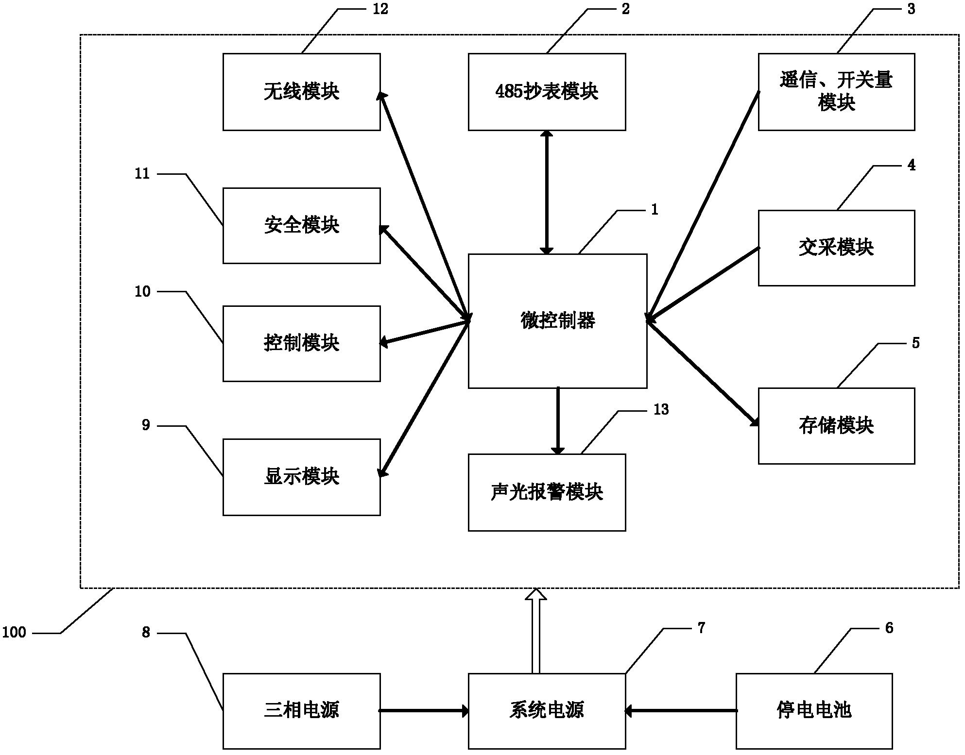 一種專變採集終端-愛企查