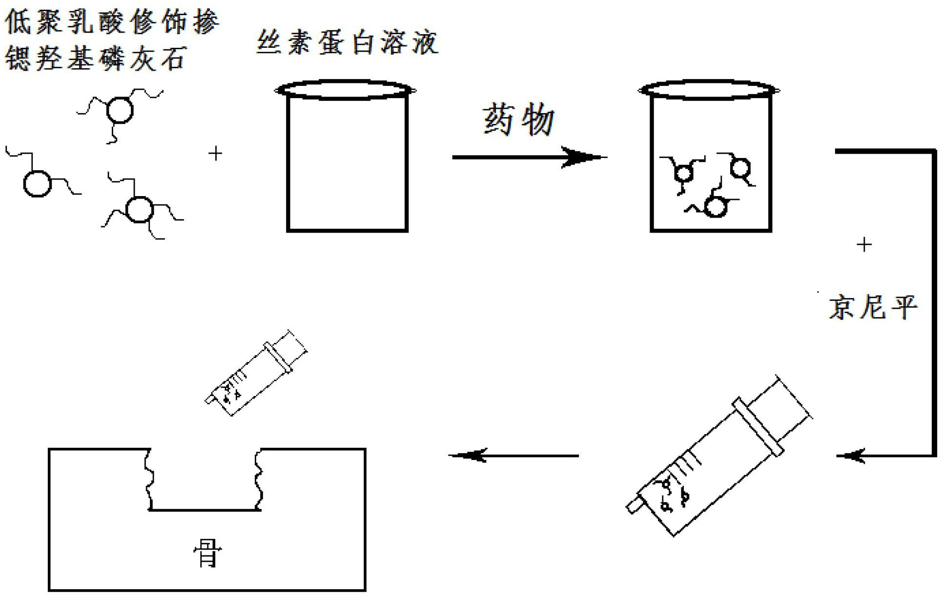 可注射絲素蛋白骨修復填充緩釋材料及其製備方法和應用-愛企查