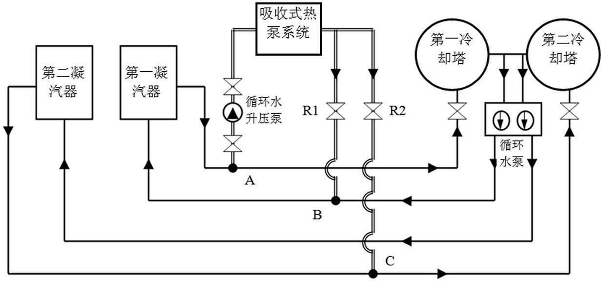 循环水泵示意图图片