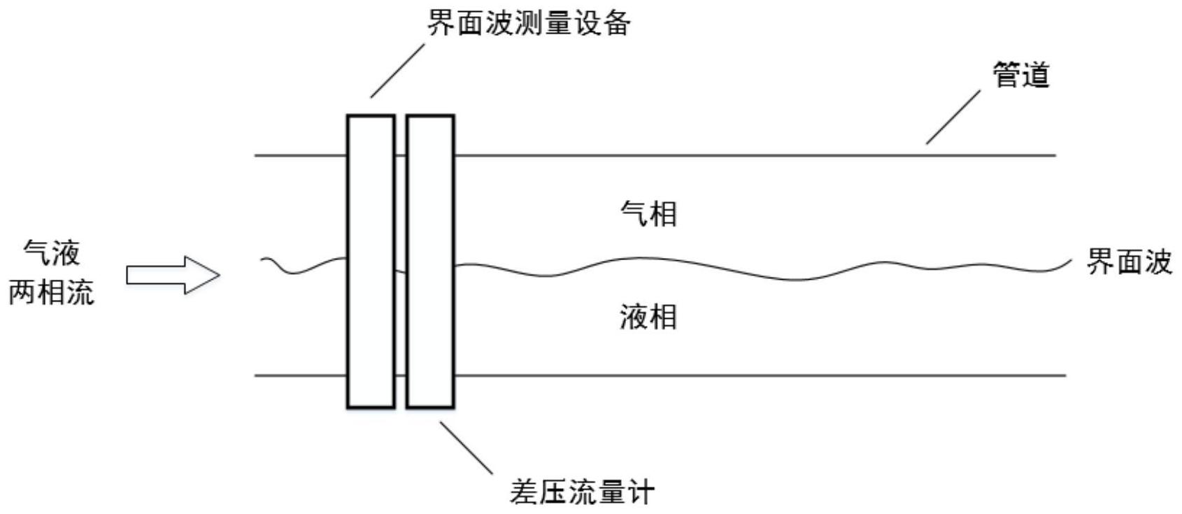 气液两相流原理动画图图片