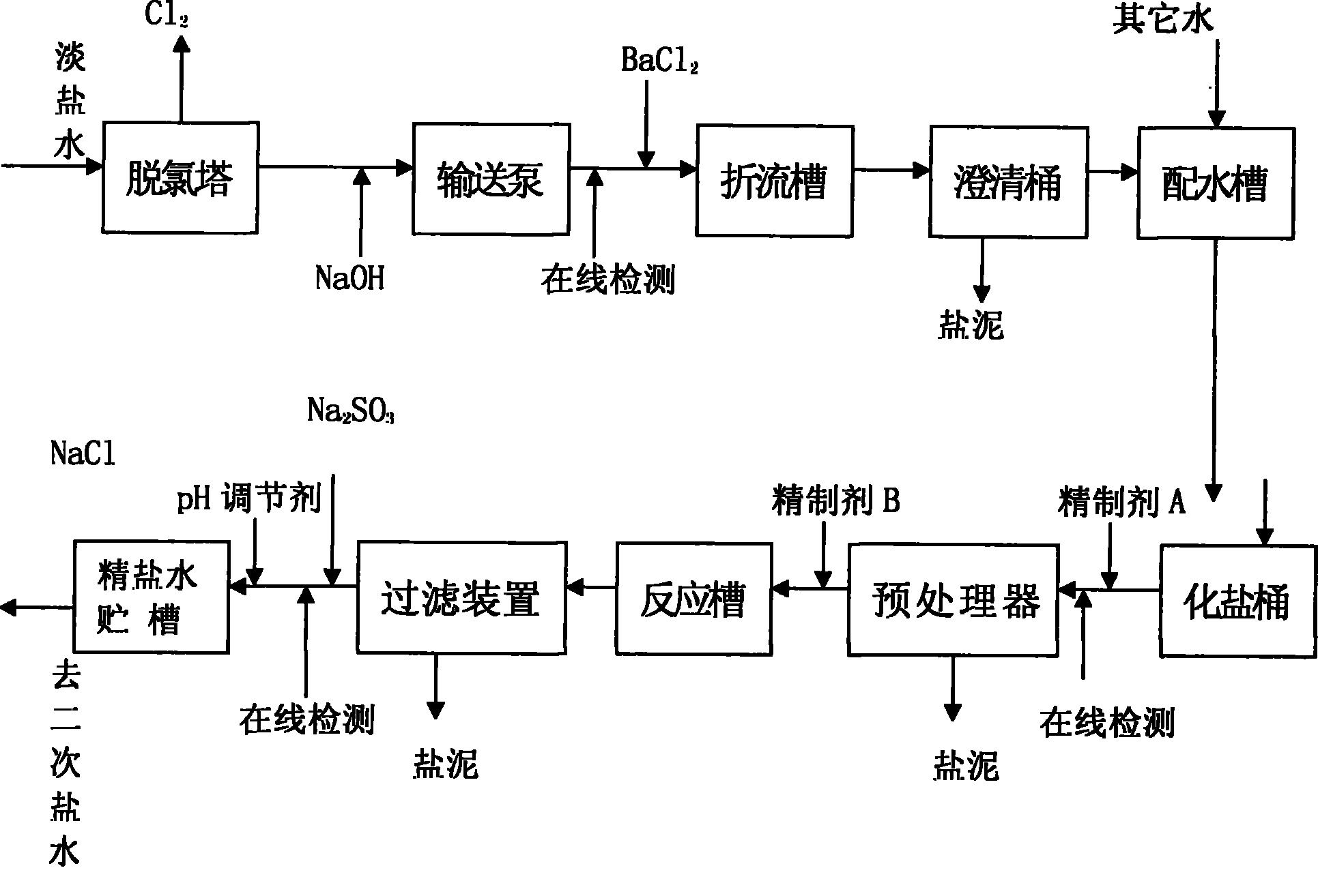 离子膜烧碱淡盐水精制工艺 - 爱企查