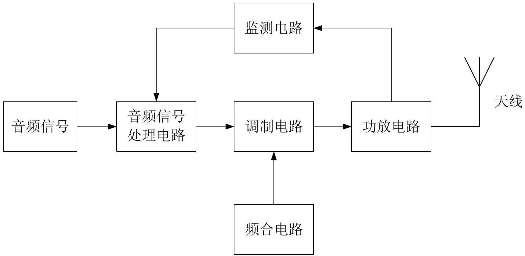 调幅发射机的原理框图图片