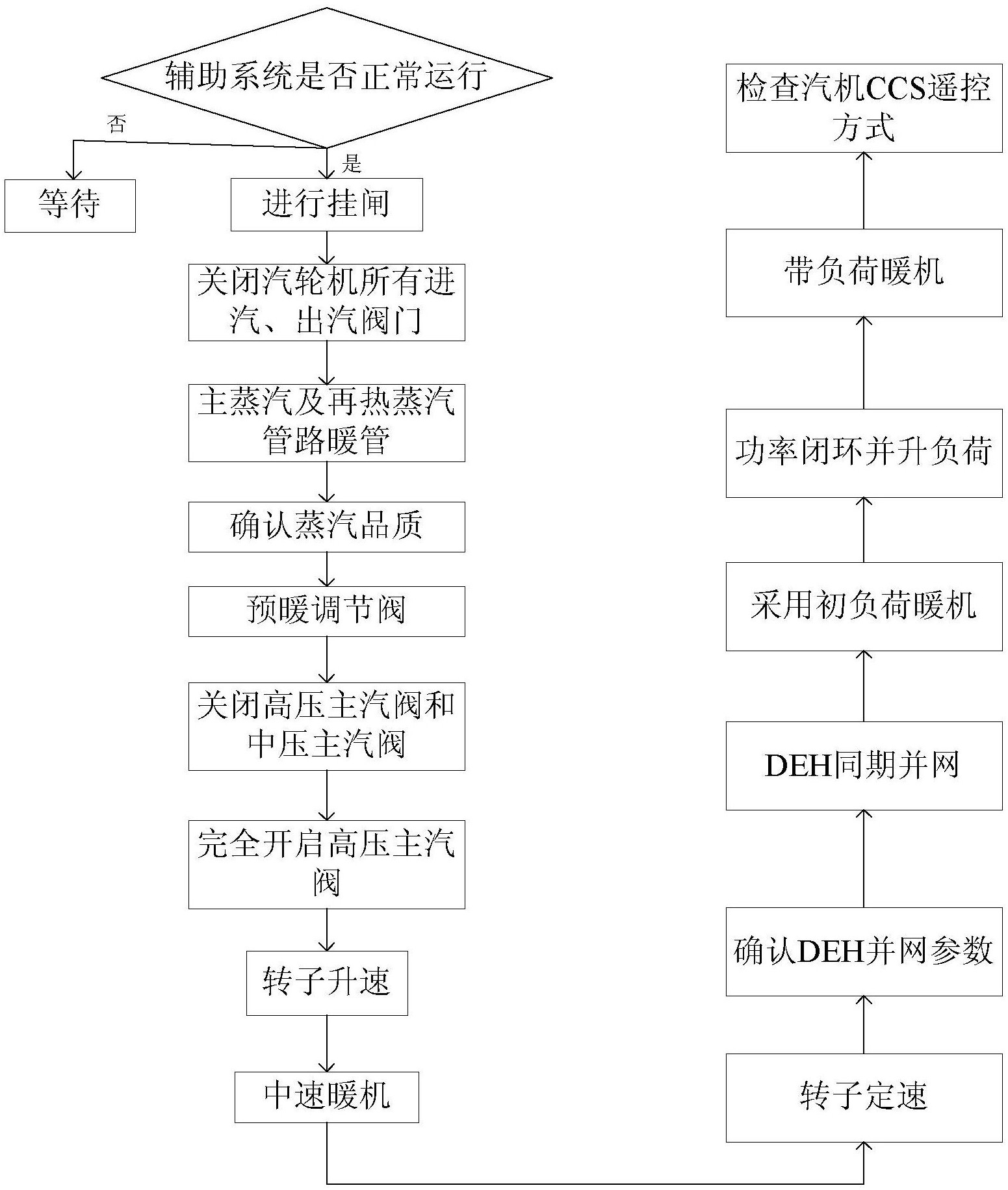 启动系统的组成和作用图片